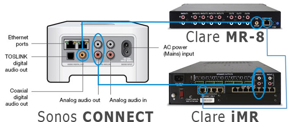 UNISON RESEARCH uPhono+ : un préamplificateur phono multi-fonctions